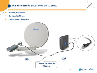 20
Um Terminal de usuário de baixo custo
 Instalação simples
 Compacto (75 cm)
 Baixo custo (340 USD)
Apenas um cabo de
75 Ohm
ODU IDU
 