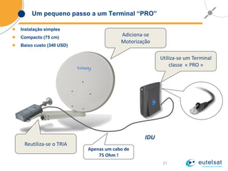 21
Um pequeno passo a um Terminal “PRO”
 Instalação simples
 Compacto (75 cm)
 Baixo custo (340 USD)
Apenas um cabo de
75 Ohm !
ODU IDU
Adiciona-se
Motorização
Reutiliza-se o TRIA
Utiliza-se um Terminal
classe « PRO »
 