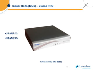32
Indoor Units (IDUs) – Classe PRO
Advanced IDU (Oct 2011)
•20 Mbit Tx
•50 Mbit Rx
 