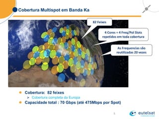 5
Cobertura Multispot em Banda Ka
 Cobertura: 82 feixes
 Cobertura completa da Europa
 Capacidade total : 70 Gbps (até 475Mbps por Spot)
4 Cores = 4 Freq/Pol Slots
repetidos em toda cobertura
82 Feixes
As Frequencias são
reutilizadas 20 vezes
 