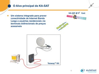 6
O Alvo principal do KA-SAT
 Um sistema integrado para prover
conectividade de Internet Banda
Larga a usuários residenciais via
terminais bidirecionais de preços
acessíveis
KA-SAT @ 9°East
Tooway™ Kit
 