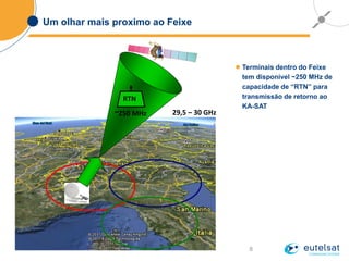 8
Um olhar mais proximo ao Feixe
 Terminais dentro do Feixe
tem disponível ~250 MHz de
capacidade de “RTN” para
transmissão de retorno ao
KA-SAT
29,5 – 30 GHz~250 MHz
RTN
 