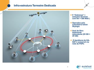 9
Infra-estrutura Terrestre Dedicada
 8 “Gateways” (
estações terrenas
com 9m + 500 Watt )
 Operados pela
subsidiária italian
Skylogic
 Anel de fibra
totalmente
redundante (20 GB +
20 GB)
 O backbone do KA-
SAT é acessível via
rede de POPs
 