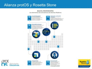 Alianza protOS y Rosetta Stone
 
