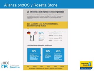 Alianza protOS y Rosetta Stone
 