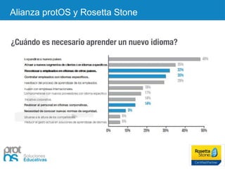 Alianza protOS y Rosetta Stone
 