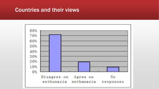 Countries and their views
 