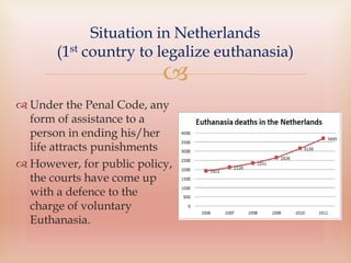 
Situation in Netherlands
(1st country to legalize euthanasia)
 Under the Penal Code, any
form of assistance to a
person in ending his/her
life attracts punishments
 However, for public policy,
the courts have come up
with a defence to the
charge of voluntary
Euthanasia.
 