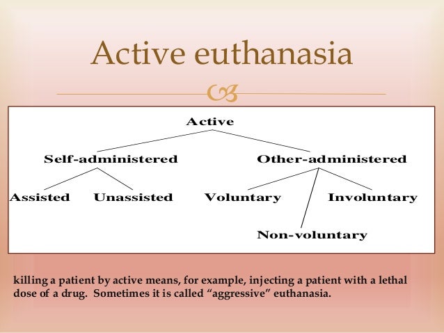 active voluntary euthanasia essay The morality of euthanasia essay, i will defend the view that euthanasia is almost always morally acceptable, exceptions being non-voluntary active euthanasia,. active voluntary euthanasia essay The morality of euthanasia essay, i will defend the view that euthanasia is almost always morally acceptable, exceptions being non-voluntary active euthanasia,.