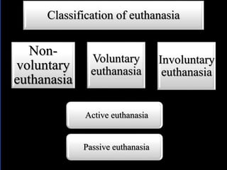 Classification of euthanasia
Non-
voluntary
euthanasia
Voluntary
euthanasia
Involuntary
euthanasia
Active euthanasia
Passive euthanasia
 