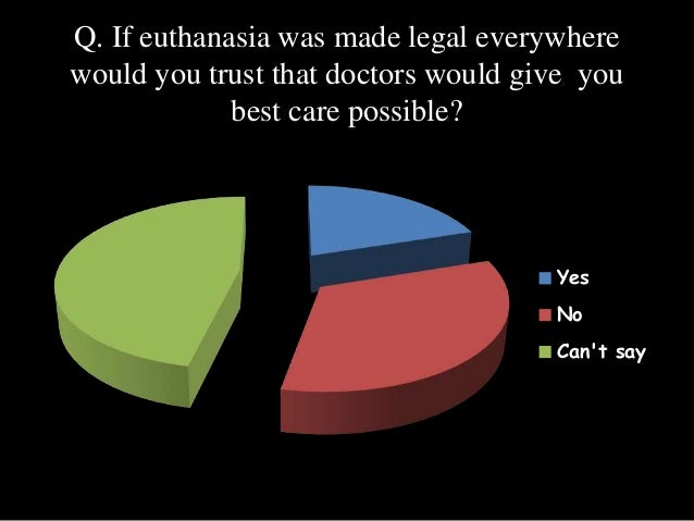 euthanasia should be legalised agree or disagree essay Programs of study » academic departments » english departments » lsc-north harris english department » model essays a compassionate individual must conclude that competent terminal patients should be given the right to assisted suicide should active euthanasia be legalized. euthanasia should be legalised agree or disagree essay Programs of study » academic departments » english departments » lsc-north harris english department » model essays a compassionate individual must conclude that competent terminal patients should be given the right to assisted suicide should active euthanasia be legalized.
