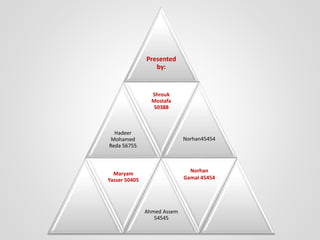 Presented
by:
Hadeer
Mohamed
Reda 56755
Shrouk
Mostafa
50388
Norhan45454
Maryam
Yasser 50405
Ahmed Assem
54545
Norhan
Gamal 45454
 