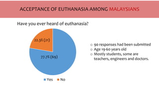 ACCEPTANCE OF EUTHANASIA AMONG MALAYSIANS
Have you ever heard of euthanasia?
Yes No
77.7% (69)
22.3% (21)
o 90 responses had been submitted
o Age 19-60 years old
o Mostly students, some are
teachers, engineers and doctors.
 