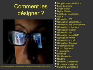 Babyboomer’s childrens
                      Comment les                                                      Echo-boomers
                                                                                       E-Generation

                       désigner ?
                                                                                       Digital Natives
                                                                                       Facebook Generation
                                                                                       Gen Y
                                                                                       Génération 2001
                                                                                       Génération accélération
                                                                                       Génération des transparents
                                                                                       Génération entropique
                                                                                       Génération Internet
                                                                                       Génération Moi
                                                                                       Génération texto/SMS
                                                                                       Génération WWW
                                                                                       Generation Y not?
                                                                                       Génération Zapping
                                                                                       Great Generation
                                                                                       Homo Zappiens
                                                                                       i-Generation
                                                                                       Millenials
                                                                                       Net Generation
                                                                                       Nexters
                                                                                       Nintendo Generation
                                                                                       Nouveaux androïdes
http://www.digitaltrends.com/social-media/facebook-privacy-issues-this-week-roundup/   Sunshine Generation
 