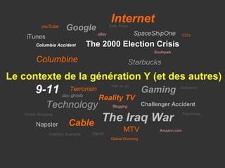 Internet
            youTube
                         Google                Daily Show

                                        eBay                SpaceShipOne
    iTunes                                                                         CD’s

         Columbia Accident           The 2000 Election Crisis
                                                                    Southpark

         Columbine                                         Starbucks

Le contexte de la génération Y (et des autres)
        9-11
                                               mac vs. pc
                           Terrorism
                       abu ghraib
                                                                Gaming          Simpsons


                                        Reality TV
              Technology                        Blogging        Challenger Accident

                                         The Iraq War
   Online Shopping                                                                 Franchises


         Napster           Cable
                                      Oprah
                                                      MTV             Amazon.com
                Celebrity Scandals
                                               Global Warming
 