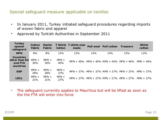 EU trade policy: EFTA, Turkey and EUROMED agreements