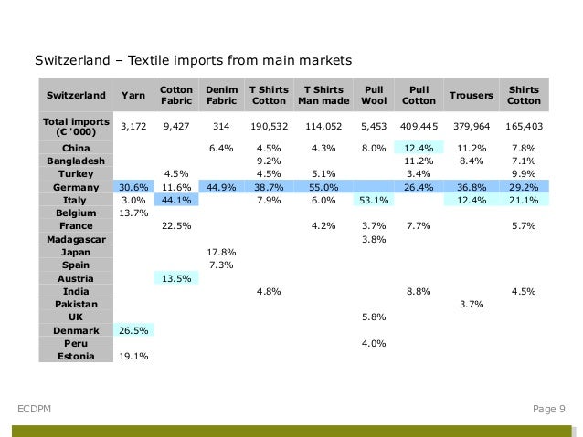 EU trade policy: EFTA, Turkey and EUROMED agreements