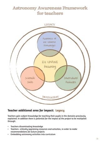 21
MOTIVATION
Awareness of
the Universe
(Knowledge)
Scientiﬁc
Skills
Intercultural
Attitudes
EU UNAWE
fostering
LEGACY
Astronomy Awareness Framework
for teachers
Teacher additional area for impact: Legacy
Teachers gain subject knowledge for teaching their pupils in the domains previously
explained. In addition there is potential for the impact of the project to be multiplied
through:
• Teachers disseminating knowledge
• Teachers critically appraising resources and activities, in order to make
recommendations for future projects
• Embedding astronomy activities into curriculum
 