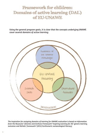 6
Framework for children:
Domains of active learning (DAL)
of EU-UNAWE
Using the general program goals, it is clear that the concepts underlying UNAWE
cover several domains of active learning:
The inspiration for assigning domains of learning for UNAWE evaluation is based on Information
from the Museums’ Libraries and Archives Framework ‘Inspiring Learning for All’ generic learning
outcomes and Nichols’ framework ‘(2012) Earthsmarts socioecological literacy’.
Framework for children:
Domains of active learning (DAL)
of EU-UNAWE
Using the general program goals, it is clear that the concepts underlying UNAWE
cover several domains of active learning:
The inspiration for assigning domains of learning for UNAWE evaluation is based on Information
from the Museums’ Libraries and Archives Framework ‘Inspiring Learning for All’ generic learning
MOTIVATION
Awareness of
the Universe
(Knowledge)
Scientiﬁc
Skills
Intercultural
Attitudes
EU UNAWE
fostering
 