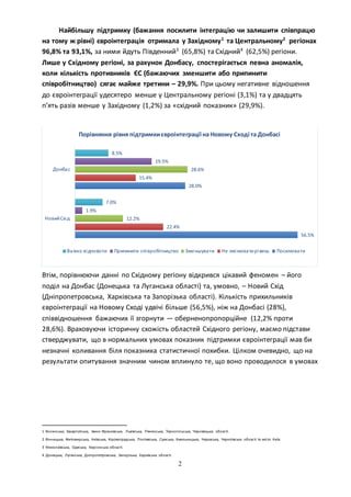 2
Найбільшу підтримку (бажання посилити інтеграцію чи залишити співпрацю
на тому ж рівні) євроінтеграція отримала у Західному1
та Центральному2
регіонах
96,8% та 93,1%, за ними йдуть Південний3
(65,8%) та Східний4
(62,5%) регіони.
Лише у Східному регіоні, за рахунок Донбасу, спостерігається певна аномалія,
коли кількість противників ЄС (бажаючих зменшити або припинити
співробітництво) сягає майже третини – 29,9%. При цьому негативне відношення
до євроінтеграції удесятеро менше у Центральному регіоні (3,1%) та у двадцять
п’ять разів менше у Західному (1,2%) за «східний показник» (29,9%).
Втім, порівнюючи данні по Східному регіону відкрився цікавий феномен – його
поділ на Донбас (Донецька та Луганська області) та, умовно, – Новий Схід
(Дніпропетровська, Харківська та Запорізька області). Кількість прихильників
євроінтеграції на Новому Сході удвічі більше (56,5%), ніж на Донбасі (28%),
співвідношення бажаючих її згорнути — оберненопропорційне (12,2% проти
28,6%). Враховуючи історичну схожість областей Східного регіону, маємо підстави
стверджувати, що в нормальних умовах показник підтримки євроінтеграції мав би
незначні коливання біля показника статистичної похибки. Цілком очевидно, що на
результати опитування значним чином вплинуло те, що воно проводилося в умовах
1 Волинська, Закарпатська, Івано-Франківська, Львівська, Рівненська, Тернопільська, Чернівецька області.
2 Вінницька, Житомирська, Київська, Кіровоградська, Полтавська, Сумська, Хмельницька, Черкаська, Чернігівська області та місто Київ.
3 Миколаївська, Одеська, Херсонська області.
4 Донецька, Луганська, Дніпропетровська, Запорізька, Харківська області.
56.5%
28.0%
22.4%
15.4%
12.2%
28.6%
1.9%
19.5%
7.0%
8.5%
НовийСхід
Донбас
Порівняння рівня підтримкиєвроінтеграції на Новому Сході та Донбасі
Важко відповісти Припинити співробітництво Зменшувати Не змінюватирівень Посилювати
 