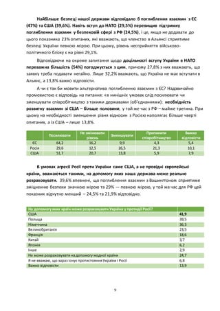 9
Найбільше безпеці нашої держави відповідало б поглиблення взаємин з ЄС
(47%) та США (39,6%). Навіть вступ до НАТО (29,5%) перевищив підтримку
поглиблення взаємин у безпековій сфері з РФ (24,5%), і це, якщо не додавати до
цього показника 23% опитаних, які вважають, що членство в Альянсі сприятиме
безпеці України певною мірою. При цьому, рівень несприйняття військово-
політичного блоку є на рівні 29,1%.
Відповідаючи на окреме запитання щодо доцільності вступу України в НАТО
переважна більшість (54%) погоджується з цим, причому 27,8% з них вважають, що
заявку треба подавати негайно. Лише 32,2% вважають, що Україна не має вступати в
Альянс, а 13,8% важко відповісти.
А чи є так би мовити альтернатива поглибленню взаємин з ЄС? Надзвичайно
промовистою є відповідь на питання: «в нинішніх умовах слід посилювати чи
зменшувати співробітництво з такими державами (об’єднаннями): необхідність
розвитку взаємин зі США – більше половини, у той же час з РФ – майже третина. При
цьому на необхідності зменшення рівня відносин з Росією наполягає більше чверті
опитаних, а із США – лише 13,8%.
Посилювати
Не змінювати
рівень
Зменшувати
Припинити
співробітництво
Важко
відповісти
ЄС 64,2 16,2 9,9 4,3 5,4
Росія 29,6 12,5 26,5 21,3 10,1
США 51,7 20,7 13,8 5,9 7,9
В умовах агресії Росії проти України саме США, а не провідні європейські
країни, вважаються такими, на допомогу яких наша держава може реально
розраховувати. 39,6% впевнені, що поглиблення взаємин з Вашингтоном сприятиме
зміцненню безпеки значною мірою та 29% — певною мірою, у той же час для РФ цей
показник відчутно менший – 24,5% та 21,9% відповідно.
На допомогуяких країн може розраховувати Україна у протидії Росії?
США 41,9
Польща 39,5
Німеччина 36,3
Великобританія 23,5
Франція 18,6
Китай 3,7
Японія 6,2
Інше 2,9
Не може розраховуватинадопомогужодної країни 24,7
Я не вважаю, що зараз існує протистоянняУкраїниі Росії 6,8
Важко відповісти 13,9
 
