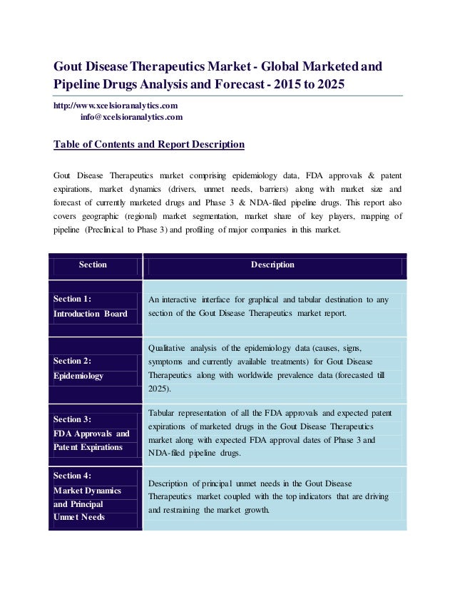 Gout disease therapeutics market global marketed and pipeline drugs