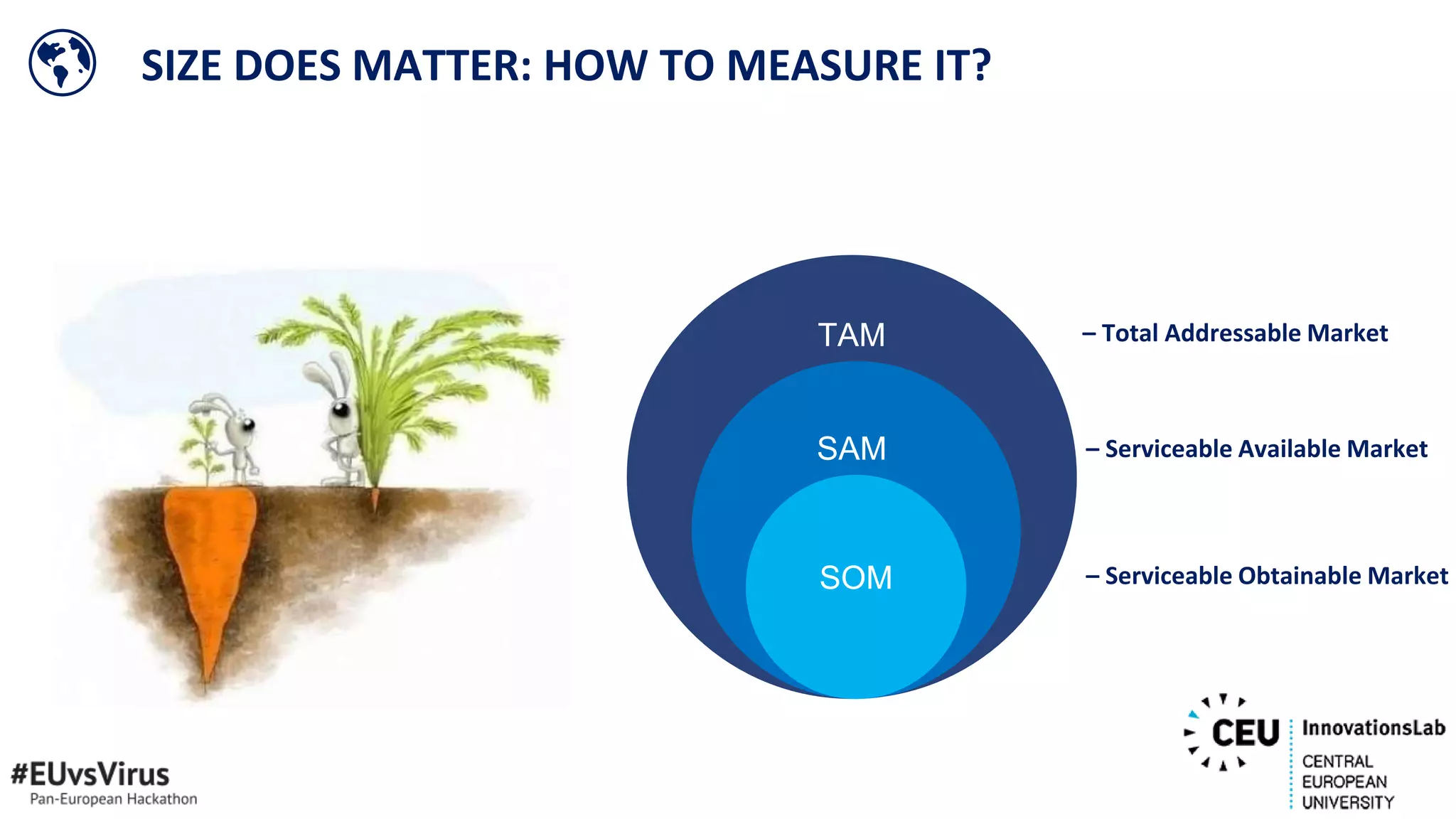 TAM
SAM
SOM
– Total Addressable Market
– Serviceable Available Market
– Serviceable Obtainable Market
SIZE DOES MATTER: HOW TO MEASURE IT?
 