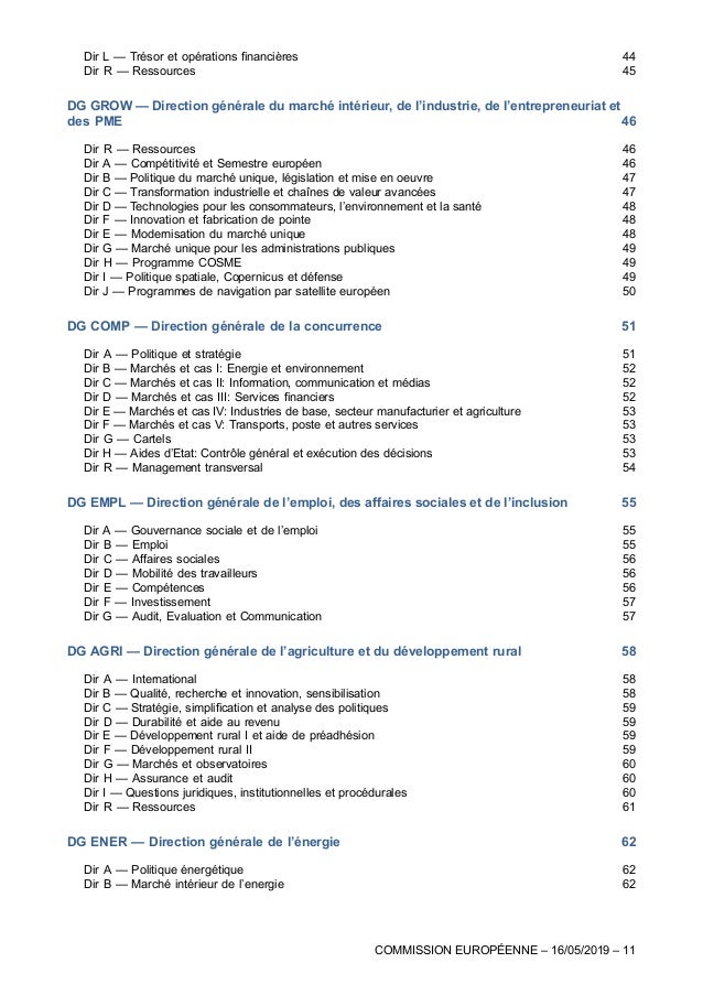 Who Is Who In The Eu 2019
