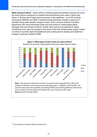 Pricing water resources to finance their sustainable management: A think-piece for the EUWI Finance Working Group



Water pricing in Africa 13. Water tariffs on drinking supply and sanitation services are by far
the most common mechanism to mobilize financial resources from users in Africa (see
Figure 1). But the use of water resources pricing is also significant – out of 20 countries
surveyed by AMCOW and AfDB, 9 reported having abstraction charges in place and 7
reported having water pollution charges in place. Some countries reported innovative
experiences with using hydropower levies and even levies for cooling power plants
(Senegal) and river transport (Liberia). Overall, there seems to be potential for higher
contributions from users via charges in sub-sectors other than drinking water supply. Indeed,
a number of countries report that additional work is being done to develop and implement.
charges in particular related to WRM



                      Figure 1. What types of water levies are used in Africa?
                   Number of countries reporting that they have water levies in place
             20
             18
             16
             14
             12
             10
              8
              6
              4
              2                                                                                             Other
              0
                                                                                                            No
                                                                                                            Yes




       Note: The color bars indicate the number of countries that responded YES or NO to the
       question of whether such a levy was currently being used. In addition to YES and NO, the
       countries were given the possibility of marking OTHER and providing additional information.
       Some countries used this option to indicate that such a levy was under study.
       Source: Martín-Hurtado (2011)




13
     This sub-section is based on Martin-Hurtado (2011)




                                                          11
 