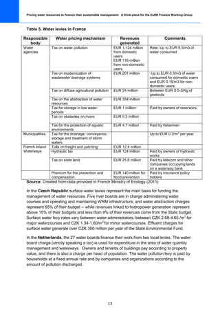 Pricing water resources to finance their sustainable management: A think-piece for the EUWI Finance Working Group



  Table 5. Water levies in France

Responsible          Water pricing mechanism                     Revenues                      Comments
   body                                                          generated
Water             Tax on water pollution                      EUR 1,124 million      Rate: Up to EUR 0.5/m3 of
agencies                                                      from domestic          water consumed
                                                              users
                                                              EUR 116 million
                                                              from non-domestic
                                                              users
                  Tax on modernization of                     EUR 201 million         Up to EUR 0.3/m3 of water
                  wastewater drainage systems                                        consumed for domestic users
                                                                                     and EUR 0.15/m3 for non-
                                                                                     domestic users
                  Tax on diffuse agricultural pollution       EUR 24 million         Between EUR 0.5-3/Kg of
                                                                                     pesticide
                  Tax on the abstraction of water             EUR 354 million
                  resources
                  Tax for storage in low water                EUR 1 million          Paid by owners of reservoirs
                  periods
                  Tax on obstacles on rivers                  EUR 0.3 million

                  Tax for the protection of aquatic           EUR 4.7 million        Paid by fishermen
                  environments
                                                                                                         2
Municipalities    Tax for the drainage, conveyance,                                  Up to EUR 0.2/m per year
                  storage and treatment of storm
                  waters
French Inland     Tolls on freight and yatching               EUR 12.4 million
Waterways         Hydraulic tax                               EUR 124 million        Paid by owners of hydraulic
                                                                                     works
                  Tax on state land                           EUR 25.8 million       Paid by telecom and other
                                                                                     companies occupying lands
                                                                                     on a waterway bank
                  Premium for the prevention and              EUR 140 million for    Paid by insurance policy
                  compensation                                flood prevention       holders
  Source: Created from data provided in French Ministry of Ecology (2011)

  In the Czech Republic surface water levies represent the main basis for funding the
  management of water resources. Five river boards are in charge administering water
  courses and operating and maintaining WRM infrastructure, and water abstraction charges
  represent 65% of their budget -- while revenues linked to hydropower generation represent
  above 15% of their budgets and less than 9% of their revenues come from the State budget.
  Surface water levy rates vary between water administrators: between CZK 2.68-4.65 /m3 for
  major watercourses and CZK 1.34-1.60/m3 for minor watercourses. Effluent charges for
  surface water generate over CZK 300 million per year of the State Environmental Fund.

  In the Netherlands, the 27 water boards finance their work from two local levies. The water
  board charge (strictly speaking a tax) is used for expenditure in the area of water quantity
  management and waterways. Owners and tenants of buildings pay according to property
  value, and there is also a charge per head of population. The water pollution levy is paid by
  households at a fixed annual rate and by companies and organizations according to the
  amount of pollution discharged.




                                                         13
 