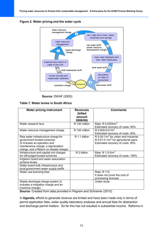 Pricing water resources to finance their sustainable management: A think-piece for the EUWI Finance Working Group



Figure 2. Water pricing and the water cycle




                    Source: DWAF (2005)

Table 7. Water levies in South Africa

      Water pricing instrument                    Revenues                         Comments
                                                    (billed
                                                   amount
                                                   2008/09)
                                                                                          3
Water research levy                              R 140 million       Rate: R 0.0354/m
                                                                     Estimated recovery of costs: 95%
                                                                                    3
Water resource management charge                 R 150 million       R 0.005-0.01/m
                                                                     Estimated recovery of costs: 50%
                                                                                3
Raw water infrastructure charge for               R 1.1 billion      R 0.05-1/m for urban and industrial
                                                                                  3
government funded schemes                                            R 0.01-0.1/m for agricultural users
(it includes an operation and                                        Estimated recovery of costs: 95%
maintenance charge, a depreciation
charge, and a Return on Assets charge)
                                                                                      3
Infrastructure and capital unit charges            R 2 billion       Rate: R 1.5-3/m
for off-budget funded schemes                                        Estimated recovery of costs: 100%
Irrigation board and water association
scheme levies
Water board bulk infrastructure and
local government water supply tariffs
Water use licensing fees                                             Rate: R 114
                                                                     It does not cover the cost of
                                                                     processing licenses
Waste discharge charge system (it                                    Under study
includes a mitigation charge and an
incentive charge)
Source: Created from data provided in Pegram and Schreiner (2010)

In Uganda, efforts to generate revenue are limited and have been made only in terms of
permit application fees, water quality laboratory analyses and annual fees for abstraction
and discharge permit holders. So far this has not resulted in substantial income. Reforms in




                                                       15
 