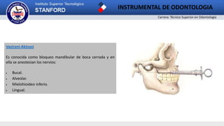 Carrera: Técnico Superior en Odontología
INSTRUMENTAL DE ODONTOLOGIA
2
Vazirani-Akinosi
Es conocida como bloqueo mandibular de boca cerrada y en
ella se anestesian los nervios:
 Bucal.
 Alveolar.
 Mielohioideo inferio.
 Lingual.
 