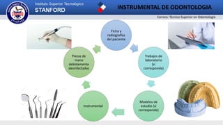 Carrera: Técnico Superior en Odontología
INSTRUMENTAL DE ODONTOLOGIA
Ficha y
radiografías
del paciente
Trabajos de
laboratorio
(si
corresponde)
Modelos de
estudio (si
corresponde)
Instrumental
Piezas de
mano
debidamente
desinfectadas
 