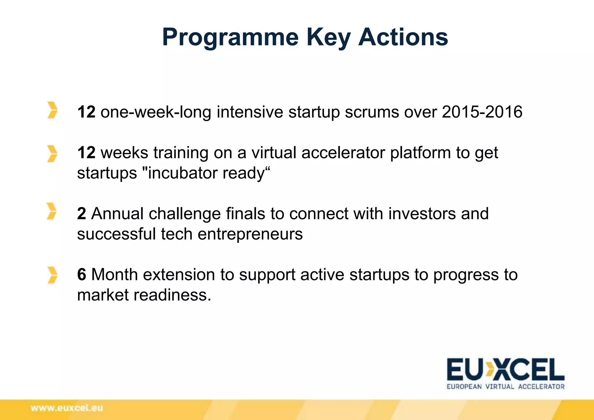 Programme Key Actions
12 one-week-long intensive startup scrums over 2015-2016
12 weeks training on a virtual accelerator platform to get
startups "incubator ready“
2 Annual challenge finals to connect with investors and
successful tech entrepreneurs
6 Month extension to support active startups to progress to
market readiness.