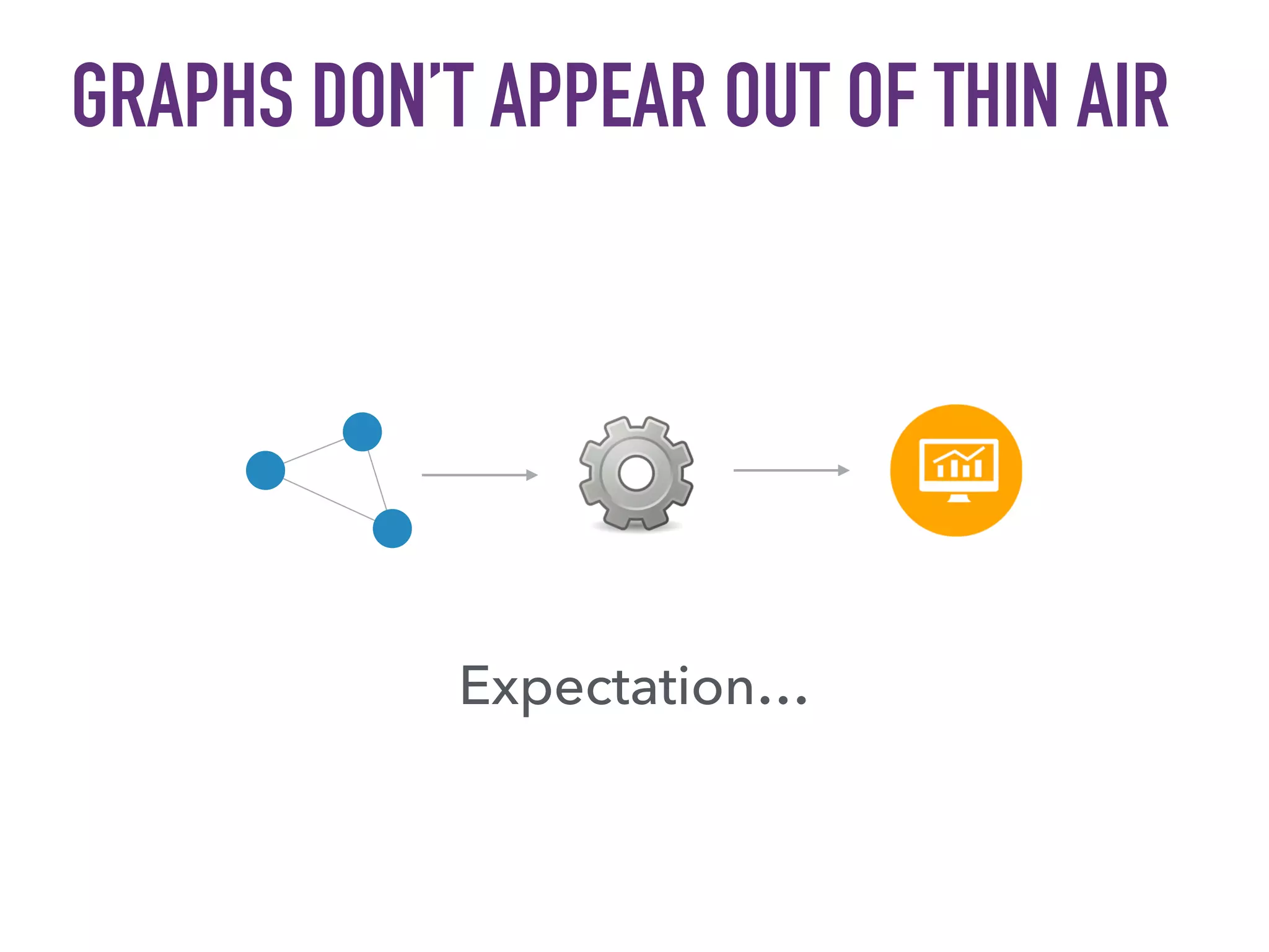 GRAPHS DON’T APPEAR OUT OF THIN AIR
Expectation…
 