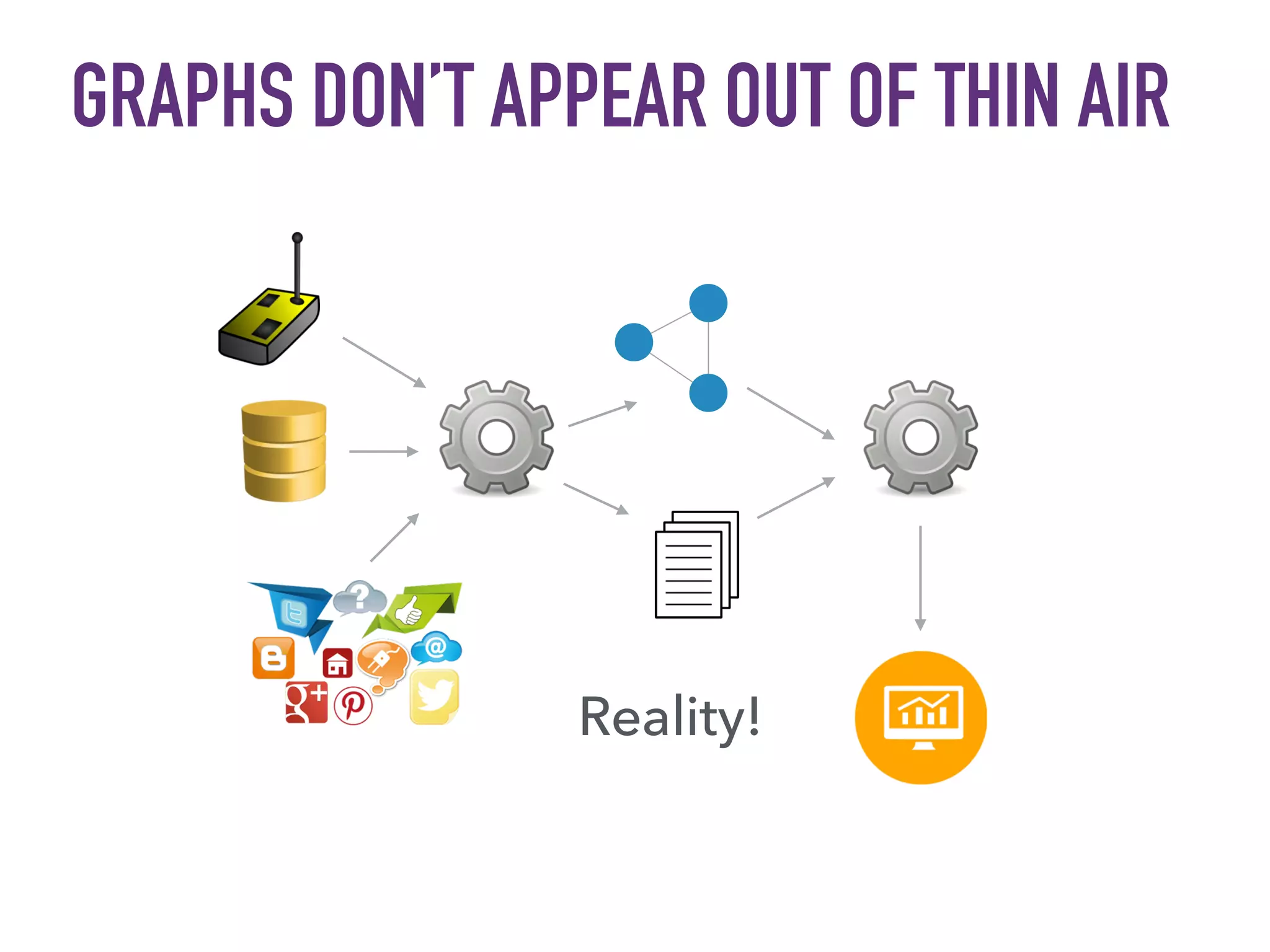 GRAPHS DON’T APPEAR OUT OF THIN AIR
Reality!
 