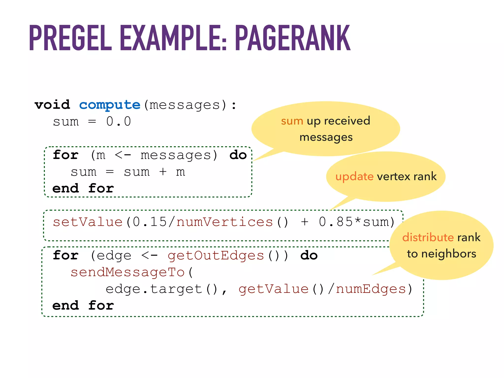 PREGEL EXAMPLE: PAGERANK
void compute(messages):
sum = 0.0
for (m <- messages) do
sum = sum + m
end for
setValue(0.15/numVertices() + 0.85*sum)
for (edge <- getOutEdges()) do
sendMessageTo(
edge.target(), getValue()/numEdges)
end for
sum up received
messages
update vertex rank
distribute rank
to neighbors
 