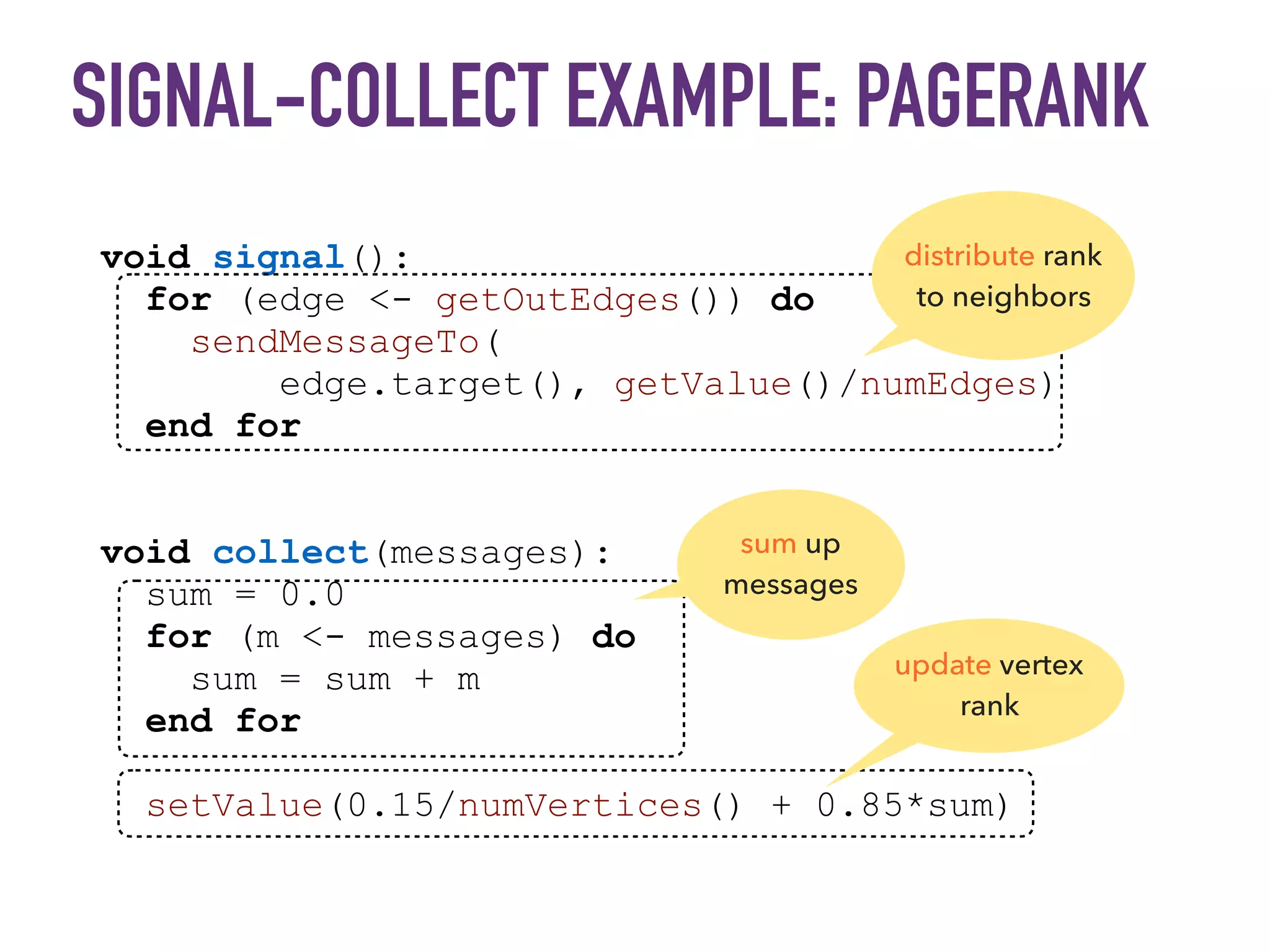 SIGNAL-COLLECT EXAMPLE: PAGERANK
void signal():
for (edge <- getOutEdges()) do
sendMessageTo(
edge.target(), getValue()/numEdges)
end for
void collect(messages):
sum = 0.0
for (m <- messages) do
sum = sum + m
end for
setValue(0.15/numVertices() + 0.85*sum)
distribute rank
to neighbors
sum up
messages
update vertex
rank
 
