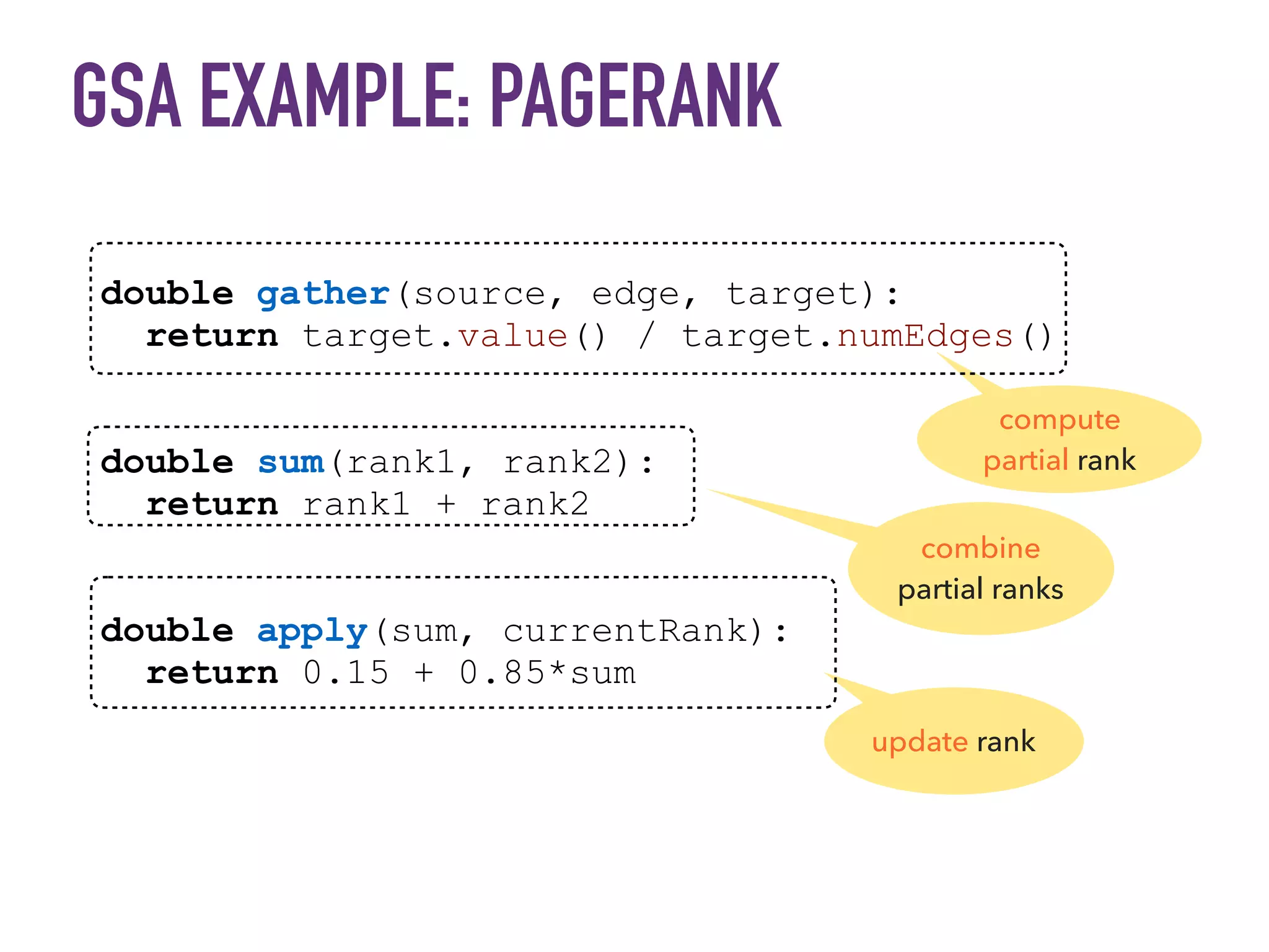 GSA EXAMPLE: PAGERANK
double gather(source, edge, target):
return target.value() / target.numEdges()
double sum(rank1, rank2):
return rank1 + rank2
double apply(sum, currentRank):
return 0.15 + 0.85*sum
compute
partial rank
combine
partial ranks
update rank
 