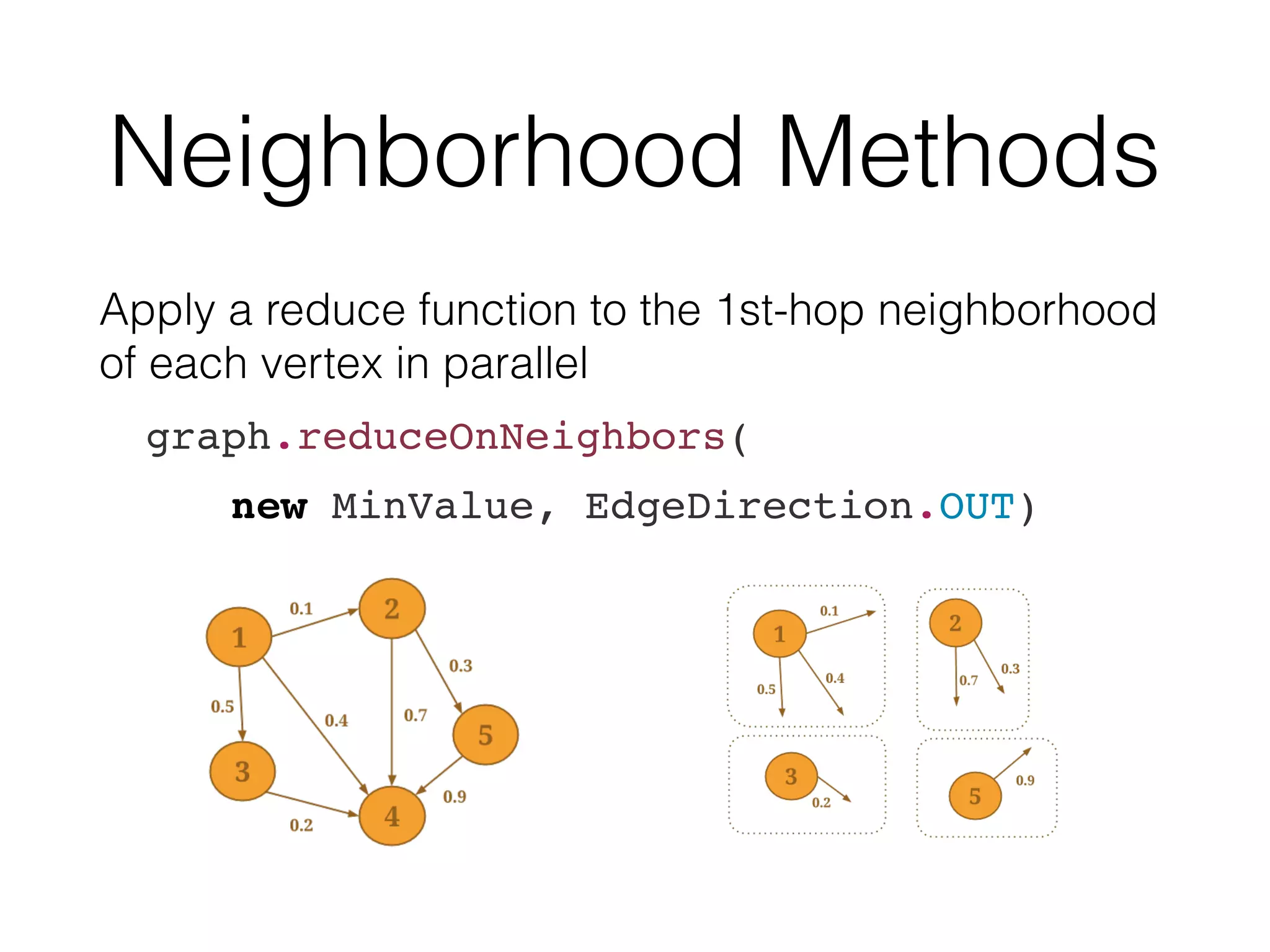 Neighborhood Methods
Apply a reduce function to the 1st-hop neighborhood
of each vertex in parallel
graph.reduceOnNeighbors(
new MinValue, EdgeDirection.OUT)
 