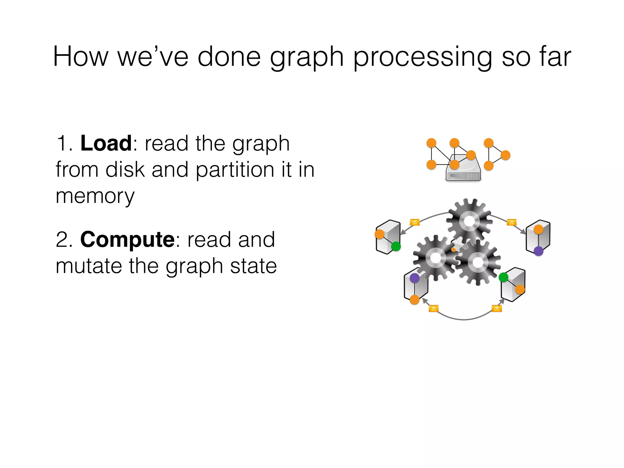 2. Compute: read and
mutate the graph state
How we’ve done graph processing so far
1. Load: read the graph
from disk and partition it in
memory
 
