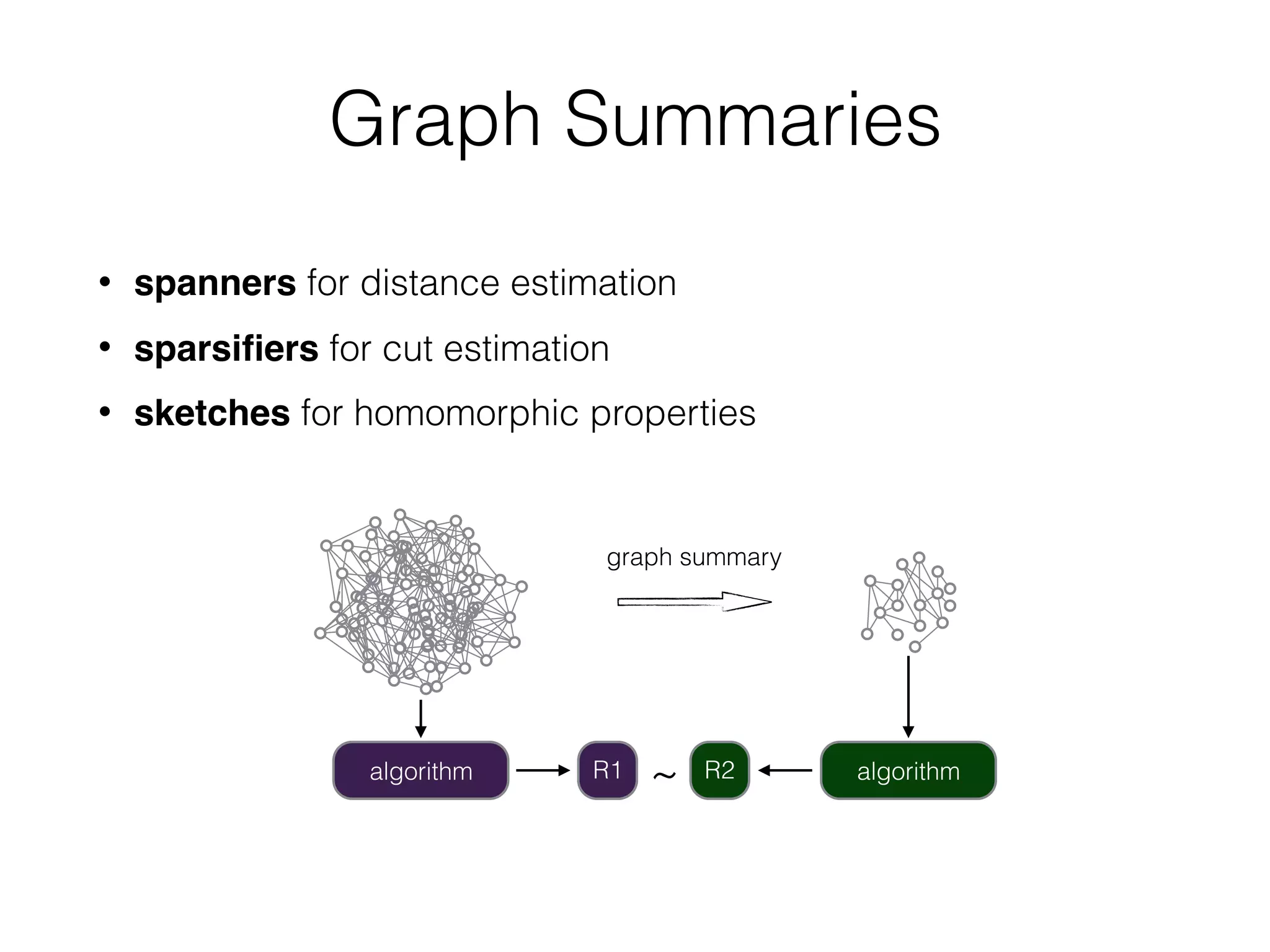 Graph Summaries
• spanners for distance estimation
• sparsiﬁers for cut estimation
• sketches for homomorphic properties
graph summary
algorithm algorithm~R1 R2
 