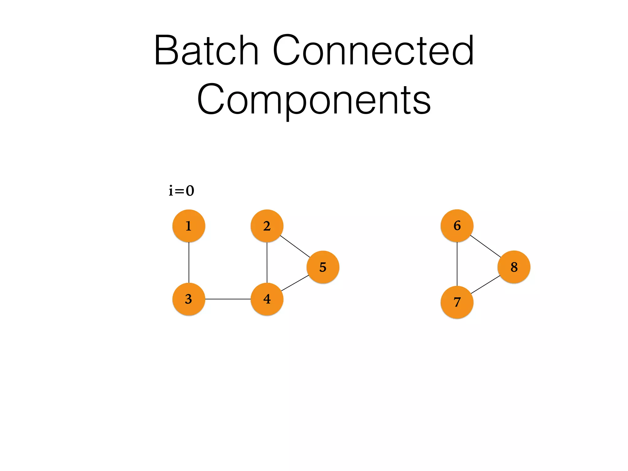 1
43
2
5
i=0
Batch Connected
Components
6
7
8
 