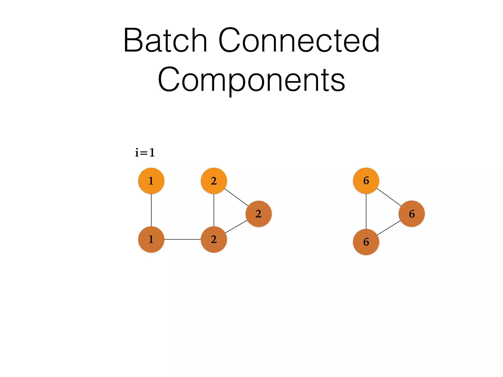 1
21
2
2
i=1
Batch Connected
Components
6
6
6
 