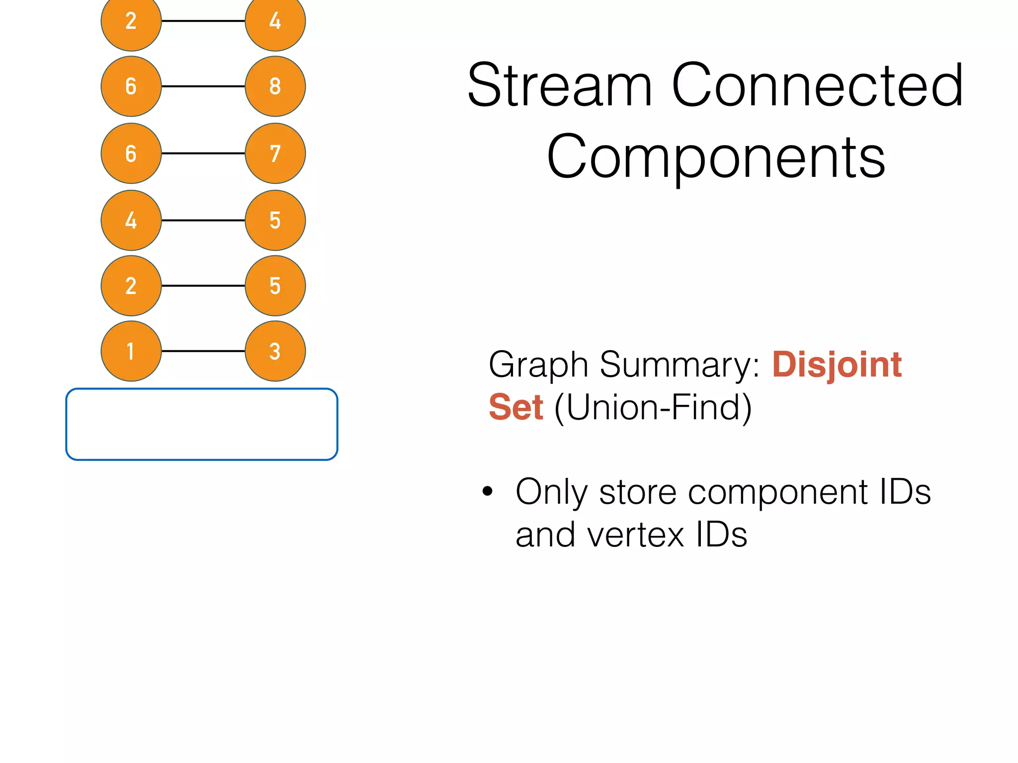 54
76
86
42
31
52
Stream Connected
Components
Graph Summary: Disjoint
Set (Union-Find)
• Only store component IDs
and vertex IDs
 