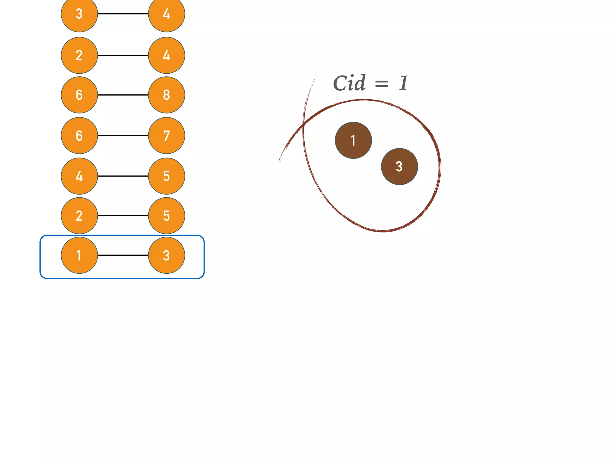 54
76
86
42
43
31
52
1
3
Cid = 1
 