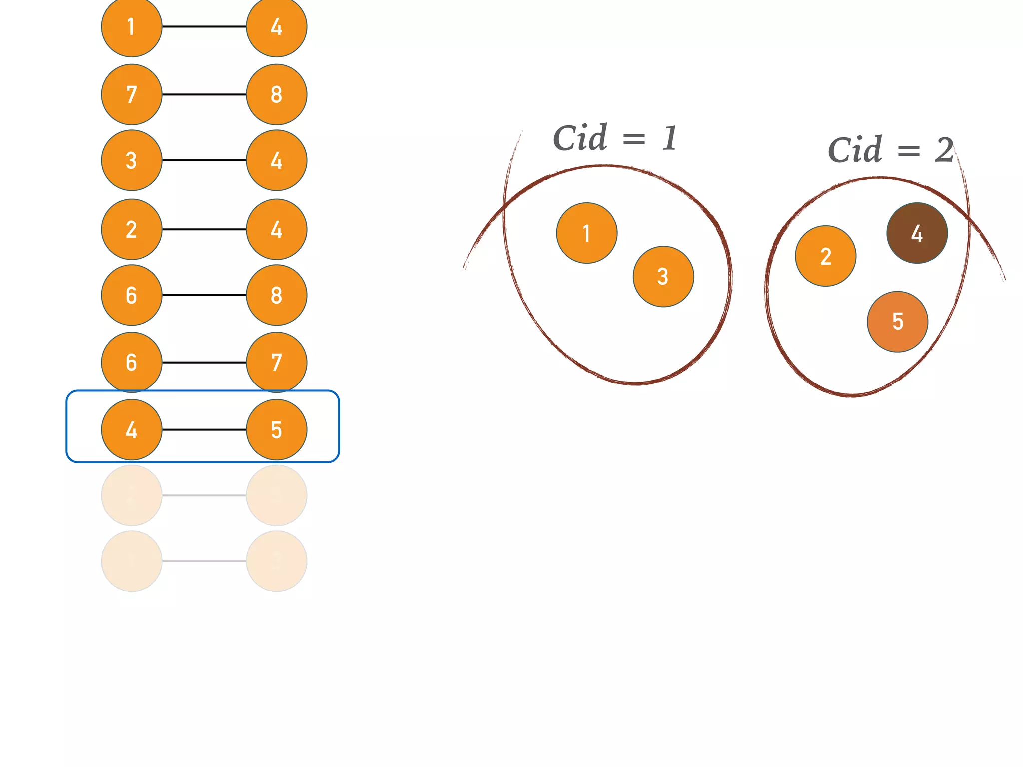 54
76
86
42
43
87
41
31
52
1
3
Cid = 1
2
5
Cid = 2
4
 