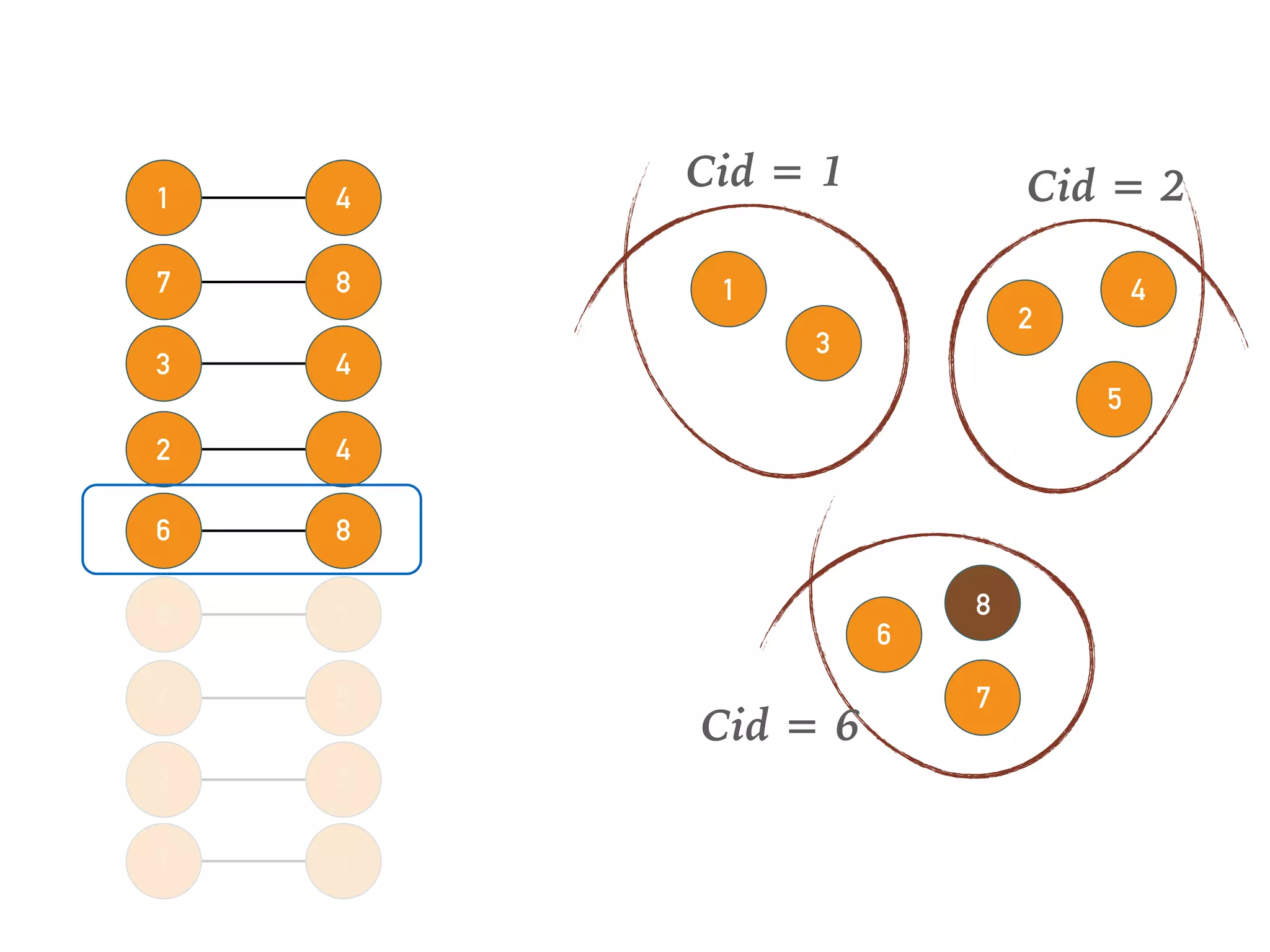 54
76
86
42
43
87
41
31
52
1
3
Cid = 1
2
5
Cid = 2
4
6
7
Cid = 6
8
 