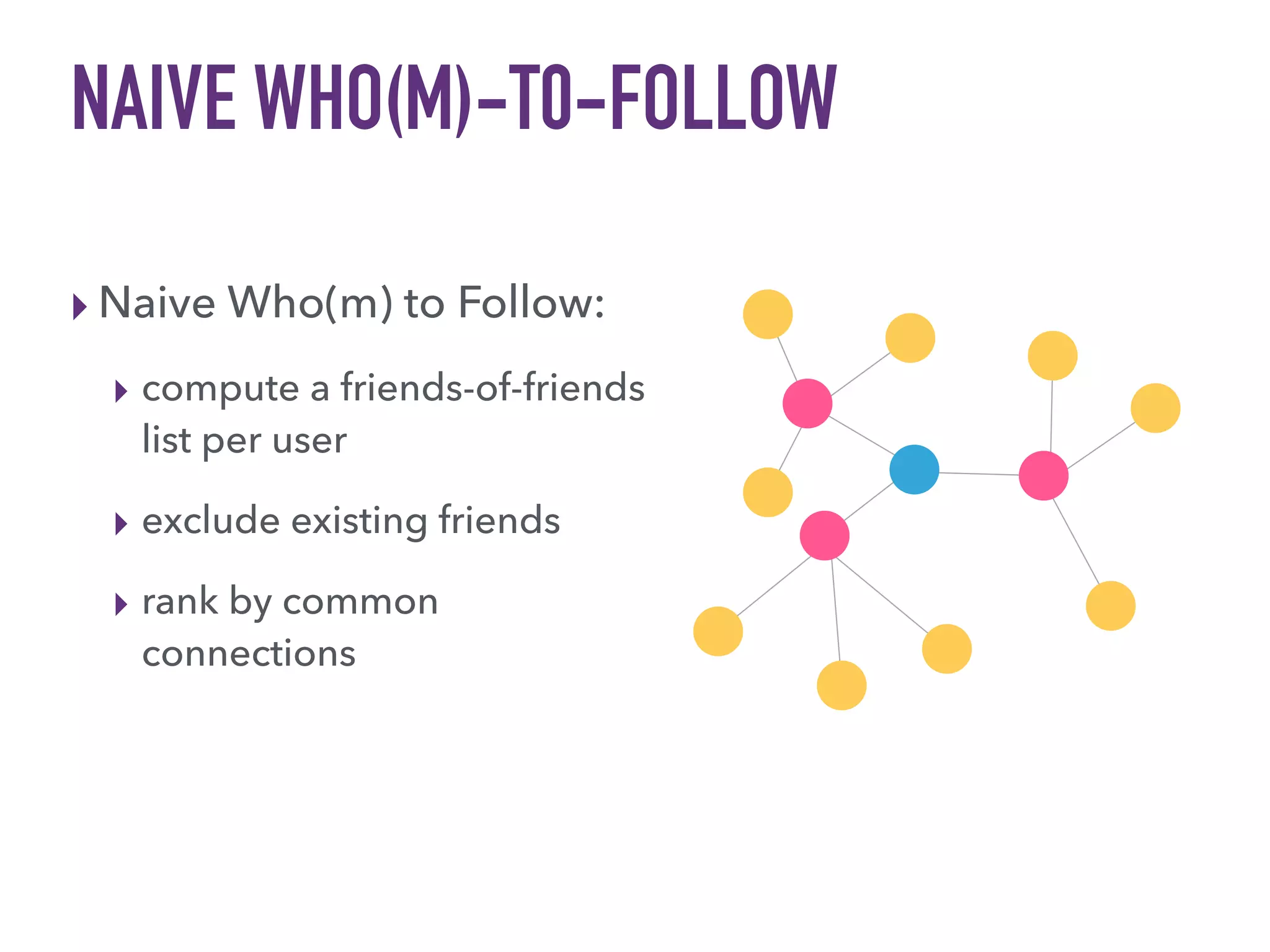 NAIVE WHO(M)-T0-FOLLOW
▸ Naive Who(m) to Follow:
▸ compute a friends-of-friends
list per user
▸ exclude existing friends
▸ rank by common
connections
 