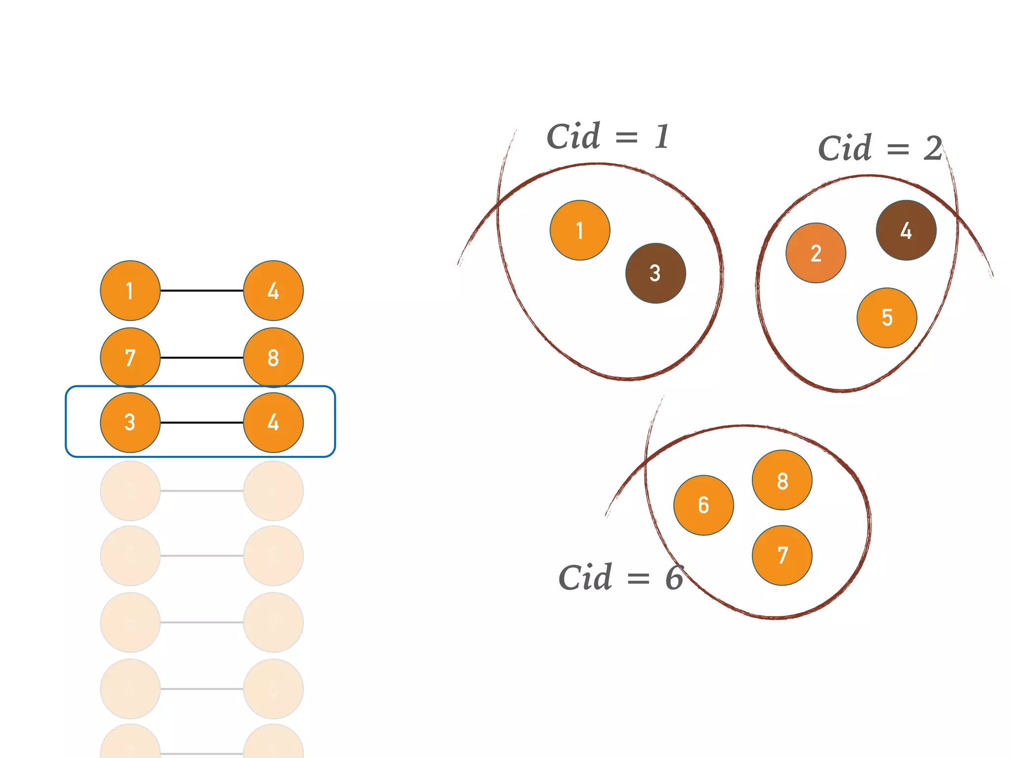 54
76
86
42
43
87
41
6
7
Cid = 6
8
1
3
Cid = 1
2
5
Cid = 2
4
 